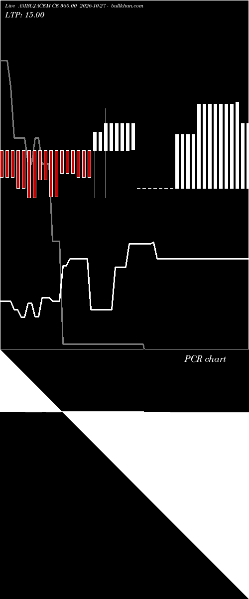  option chart AMBUJACEM CE 360.00 2026-10-27 