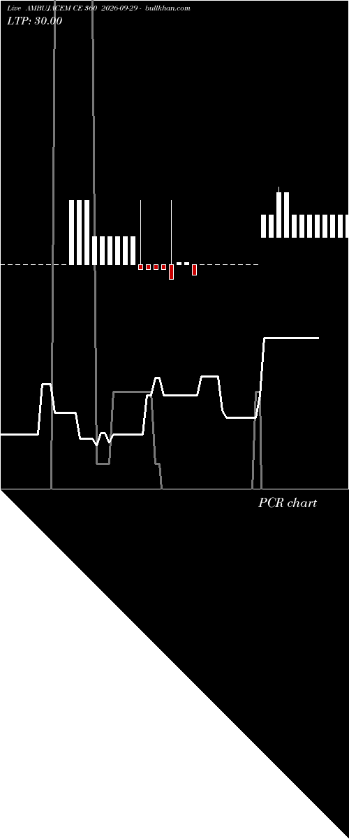  option chart AMBUJACEM CE 360 2026-09-29 