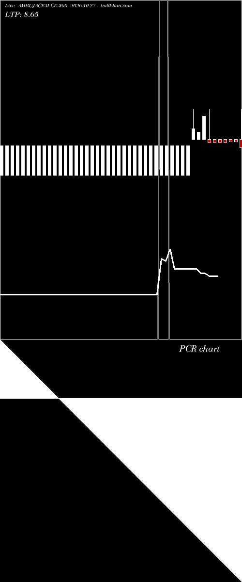  option chart AMBUJACEM CE 360 2026-10-27 