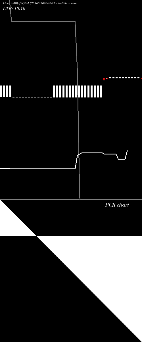  option chart AMBUJACEM CE 365 2026-10-27 