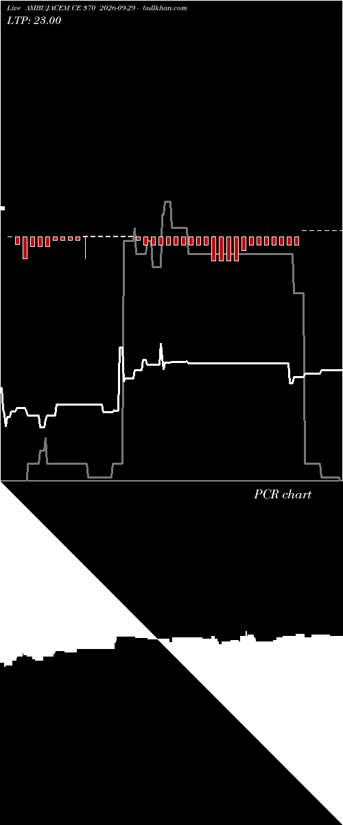  option chart AMBUJACEM CE 370 2026-09-29 