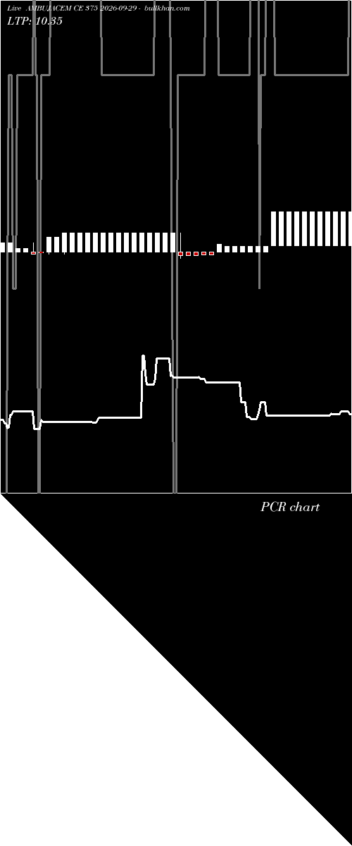  option chart AMBUJACEM CE 375 2026-09-29 