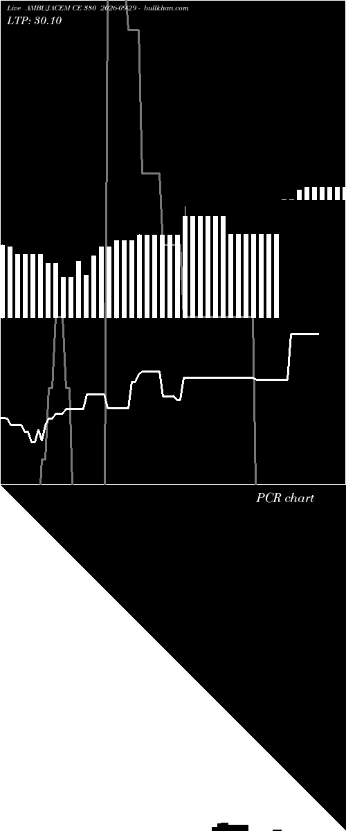  option chart AMBUJACEM CE 380 2026-09-29 