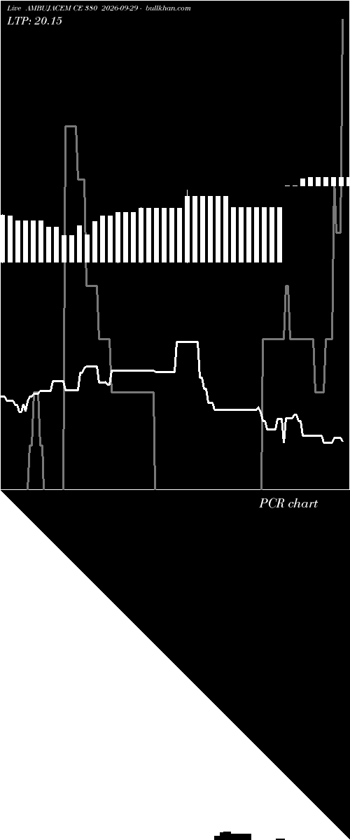  option chart AMBUJACEM CE 380 2026-09-29 