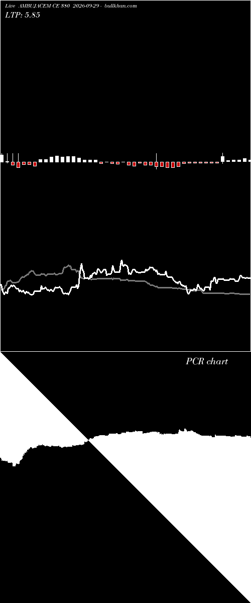 option chart AMBUJACEM CE 380 2026-09-29 