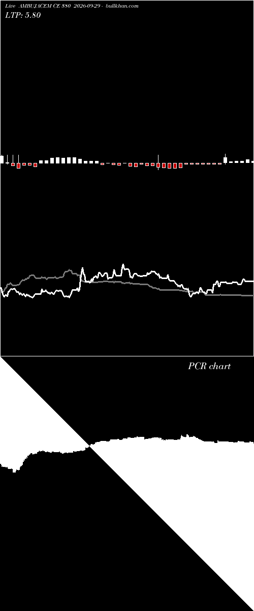  option chart AMBUJACEM CE 380 2026-09-29 