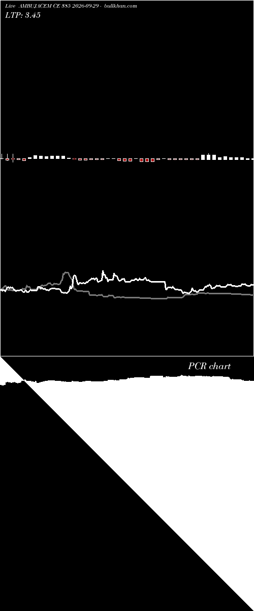  option chart AMBUJACEM CE 385 2026-09-29 