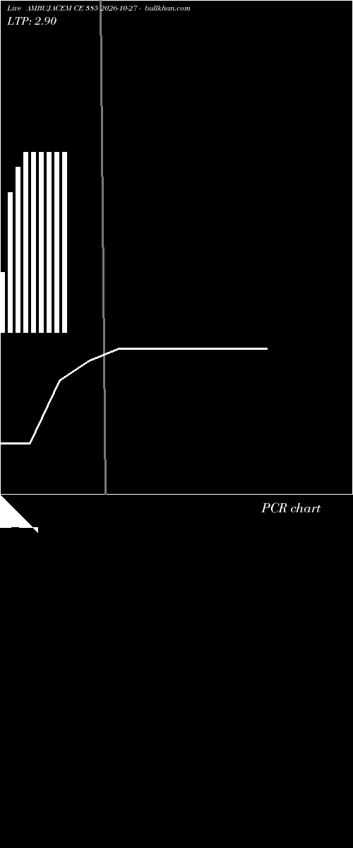  option chart AMBUJACEM CE 385 2026-10-27 