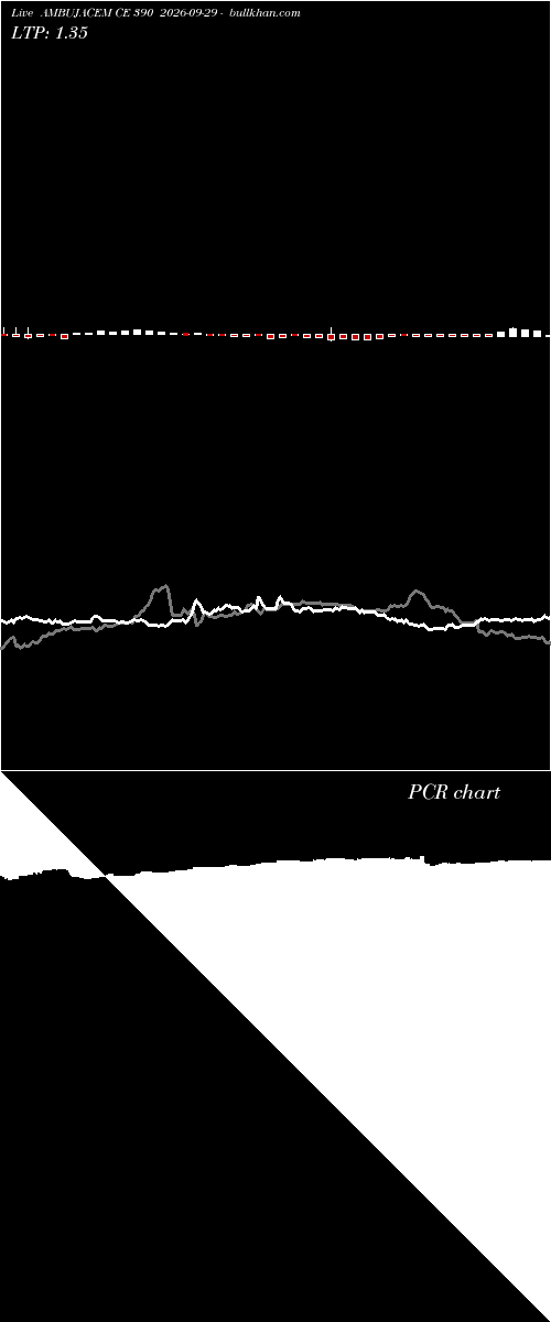  option chart AMBUJACEM CE 390 2026-09-29 