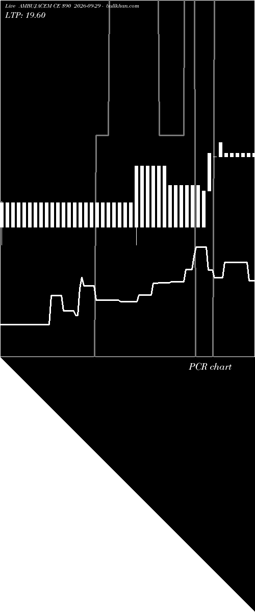  option chart AMBUJACEM CE 390 2026-09-29 