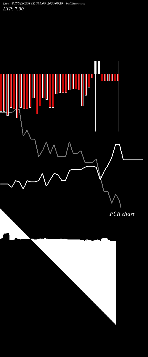  option chart AMBUJACEM CE 395.00 2026-09-29 
