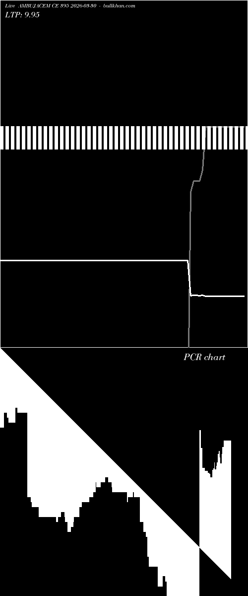  option chart AMBUJACEM CE 395 2026-03-30 