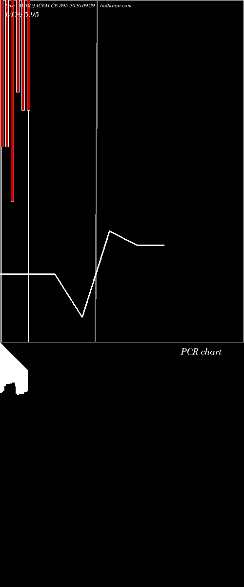  option chart AMBUJACEM CE 395 2026-09-29 