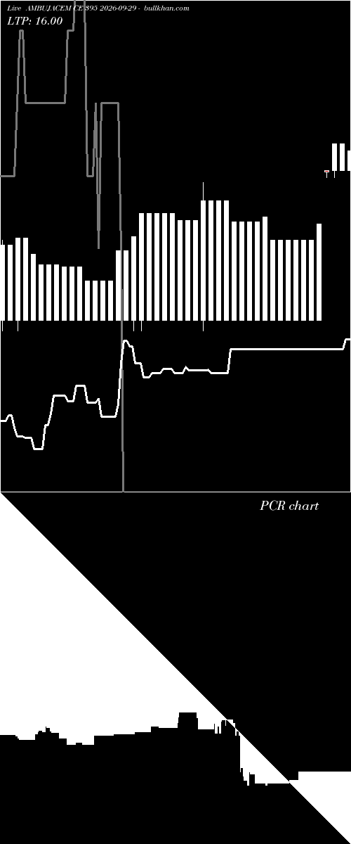  option chart AMBUJACEM CE 395 2026-09-29 