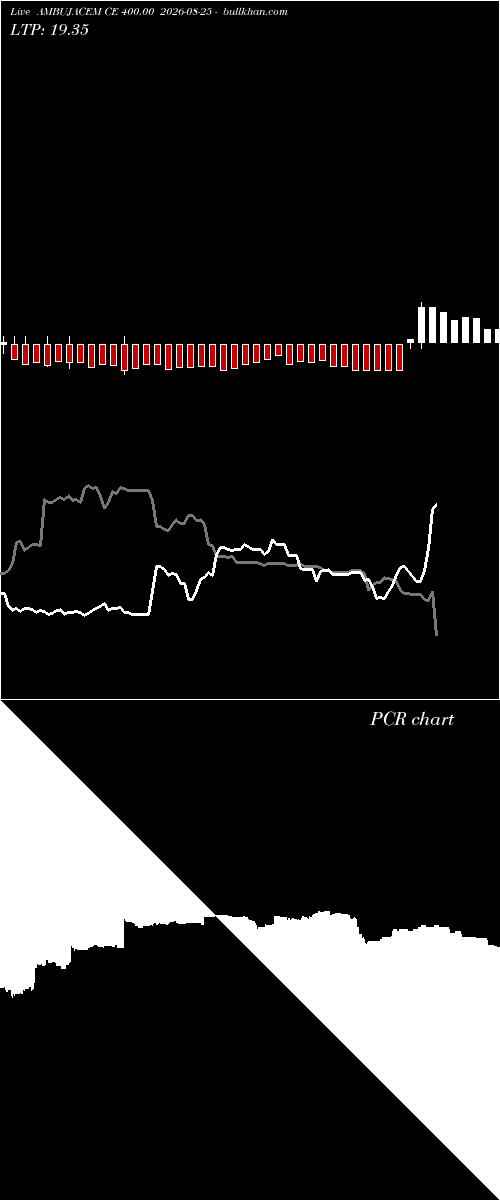  option chart AMBUJACEM CE 400.00 2026-08-25 