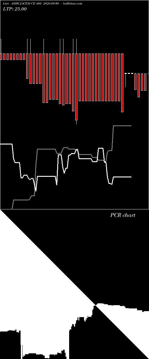 option chart AMBUJACEM CE 400 2026-03-30 