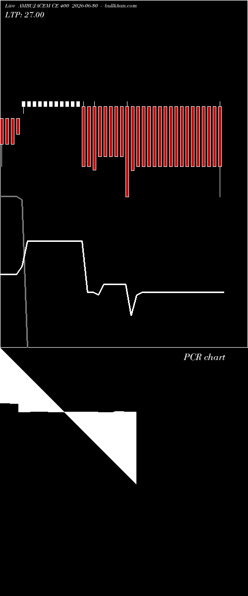  option chart AMBUJACEM CE 400 2026-06-30 