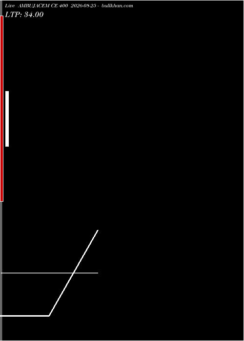  option chart AMBUJACEM CE 400 2026-08-25 