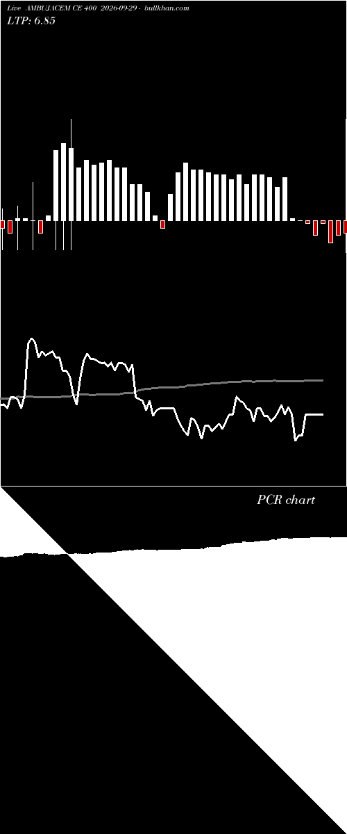  option chart AMBUJACEM CE 400 2026-09-29 