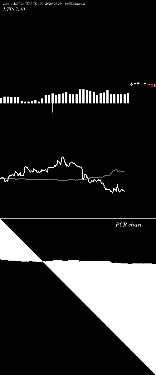 option chart AMBUJACEM CE 400 2026-09-29 