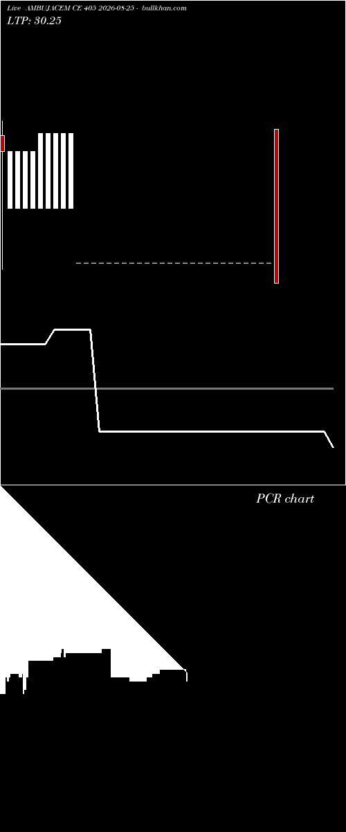  option chart AMBUJACEM CE 405 2026-08-25 