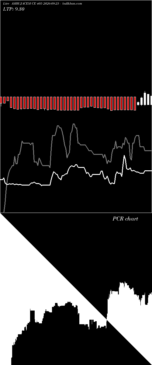  option chart AMBUJACEM CE 405 2026-08-25 