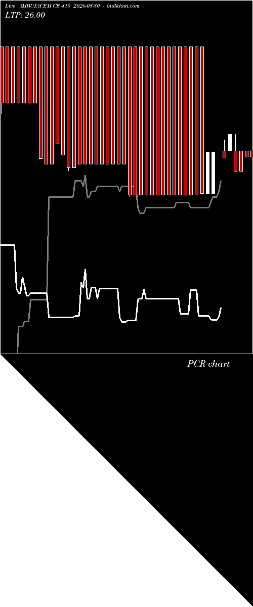  option chart AMBUJACEM CE 410 2026-03-30 
