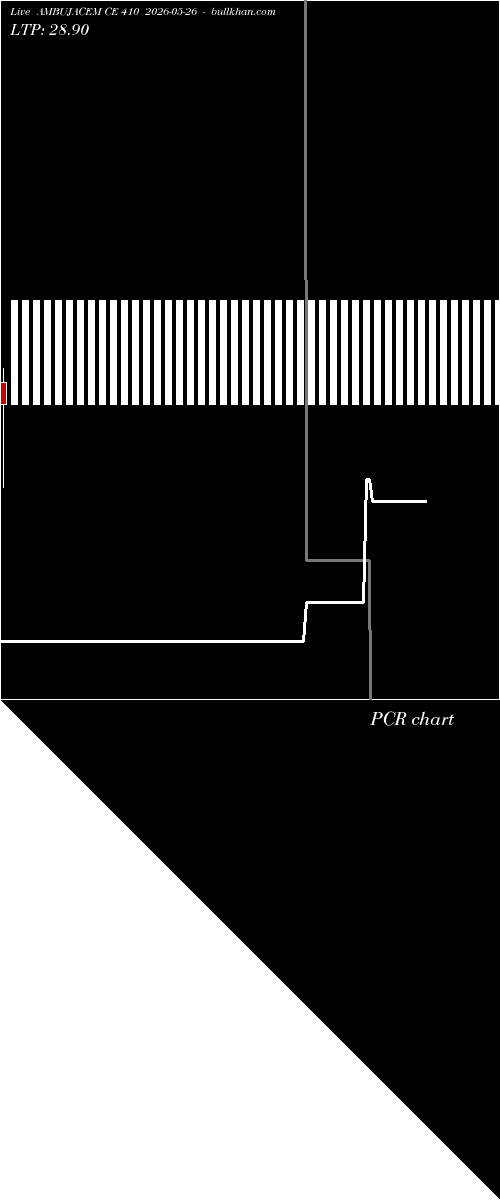  option chart AMBUJACEM CE 410 2026-05-26 
