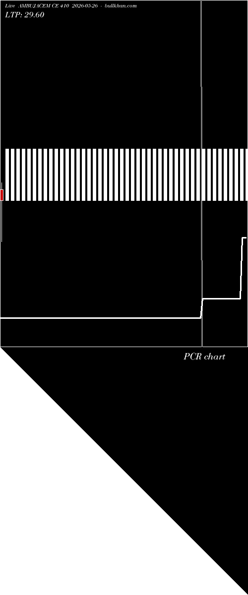  option chart AMBUJACEM CE 410 2026-05-26 