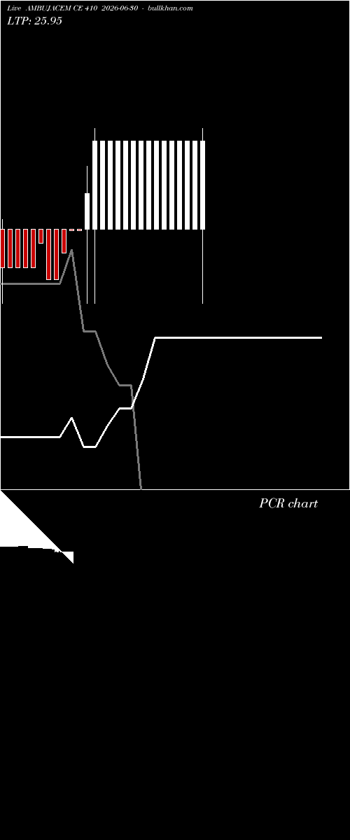  option chart AMBUJACEM CE 410 2026-06-30 