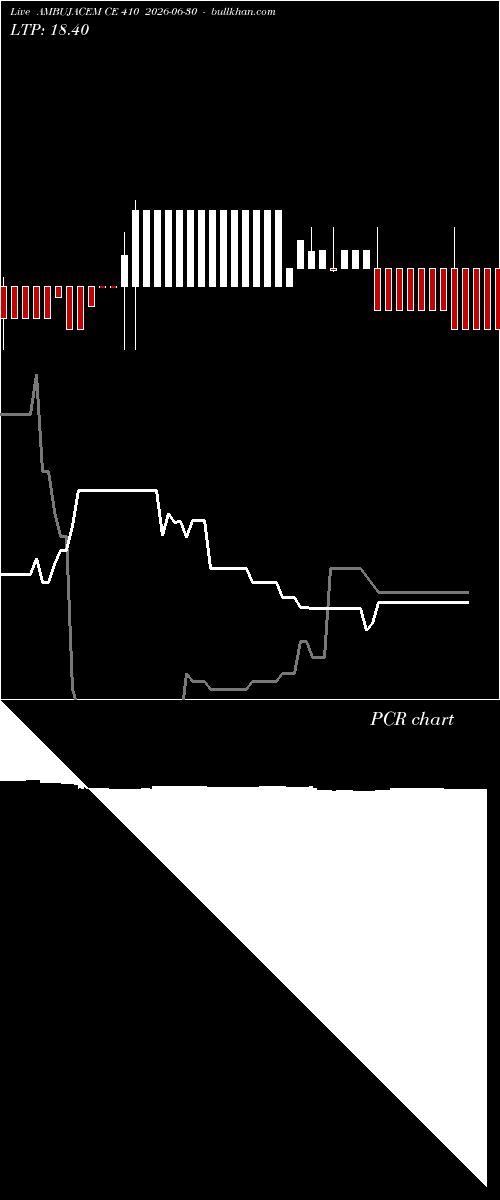  option chart AMBUJACEM CE 410 2026-06-30 