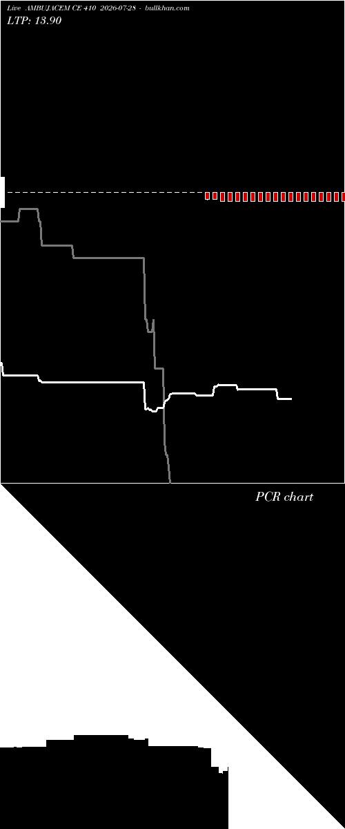 option chart AMBUJACEM CE 410 2026-07-28 