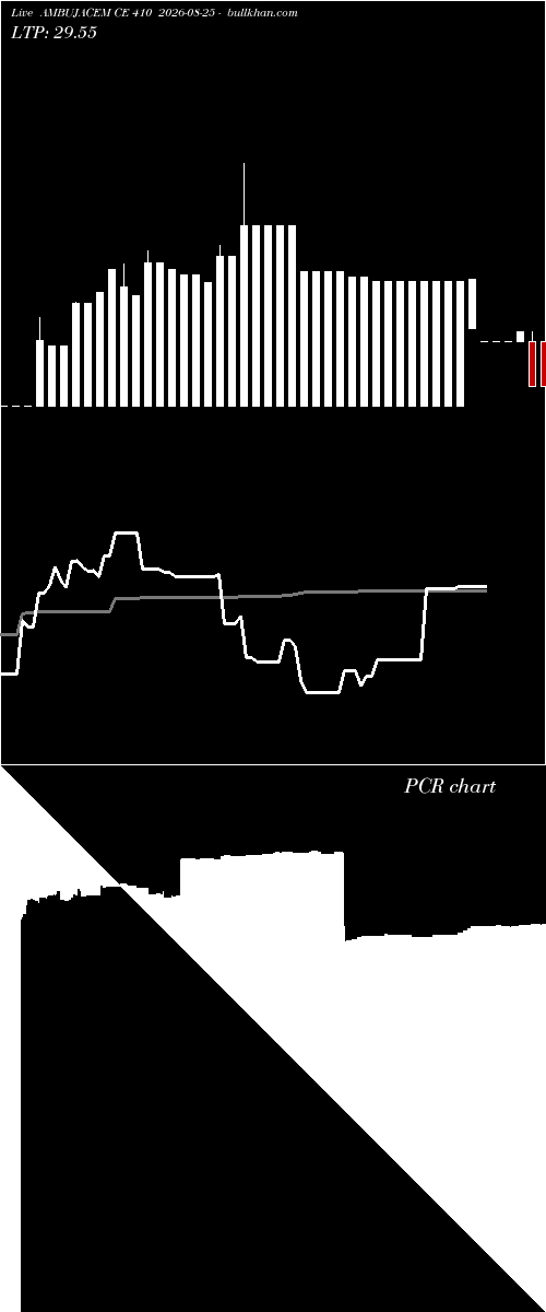  option chart AMBUJACEM CE 410 2026-08-25 