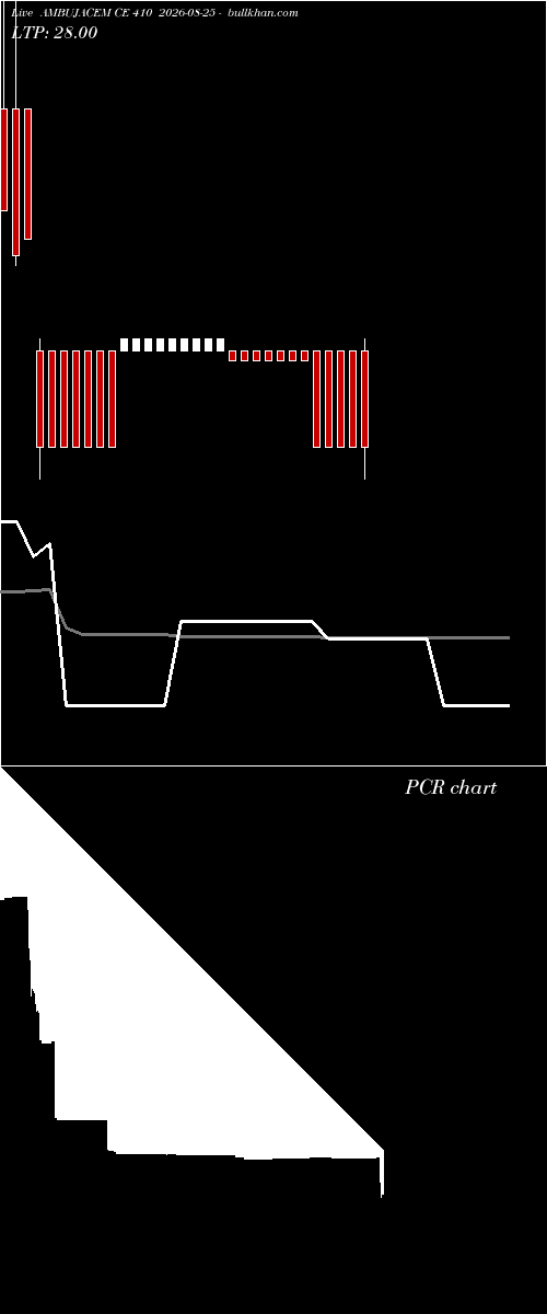  option chart AMBUJACEM CE 410 2026-08-25 