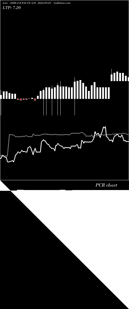  option chart AMBUJACEM CE 410 2026-09-29 
