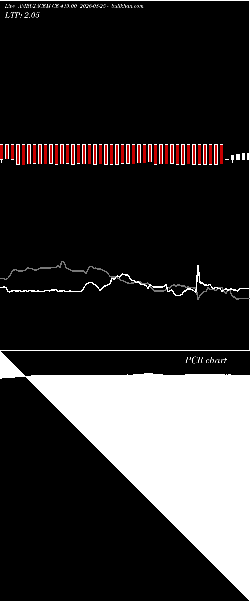  option chart AMBUJACEM CE 415.00 2026-08-25 