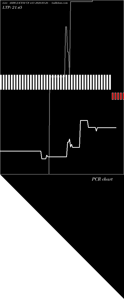  option chart AMBUJACEM CE 415 2026-05-26 