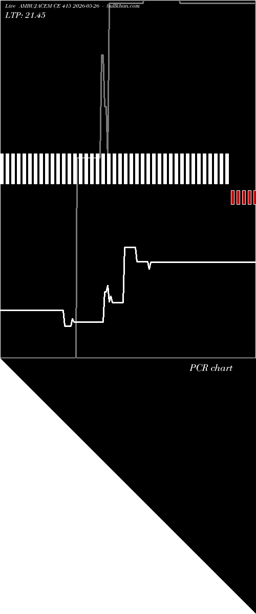  option chart AMBUJACEM CE 415 2026-05-26 