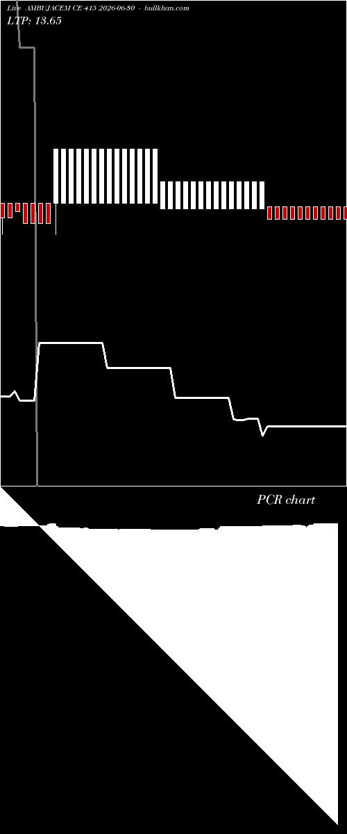  option chart AMBUJACEM CE 415 2026-06-30 