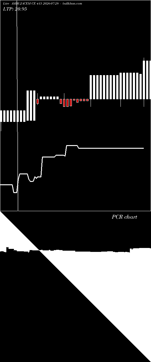  option chart AMBUJACEM CE 415 2026-07-28 