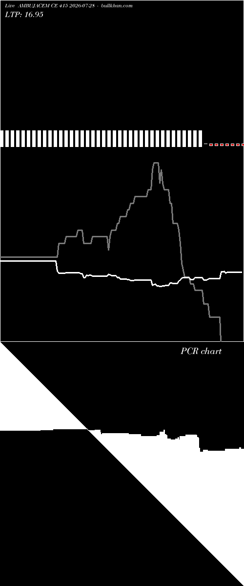  option chart AMBUJACEM CE 415 2026-07-28 