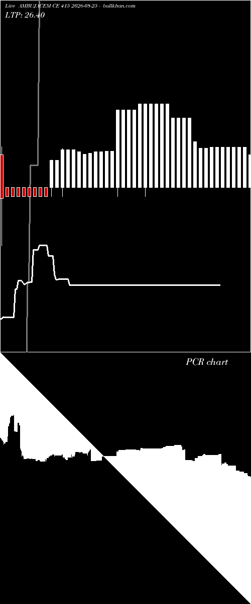  option chart AMBUJACEM CE 415 2026-08-25 
