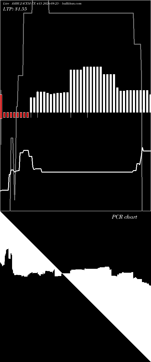  option chart AMBUJACEM CE 415 2026-08-25 