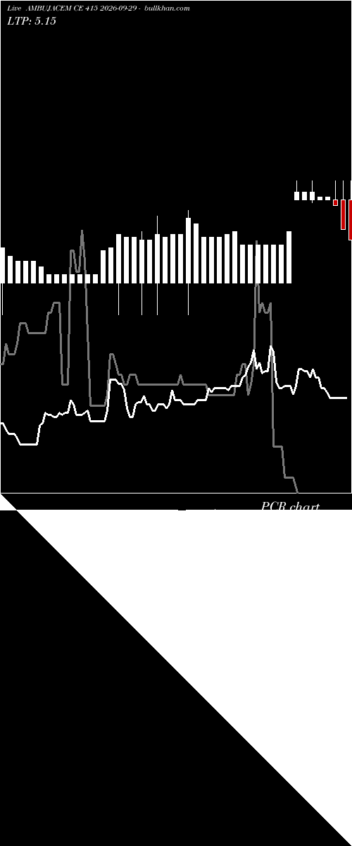  option chart AMBUJACEM CE 415 2026-09-29 