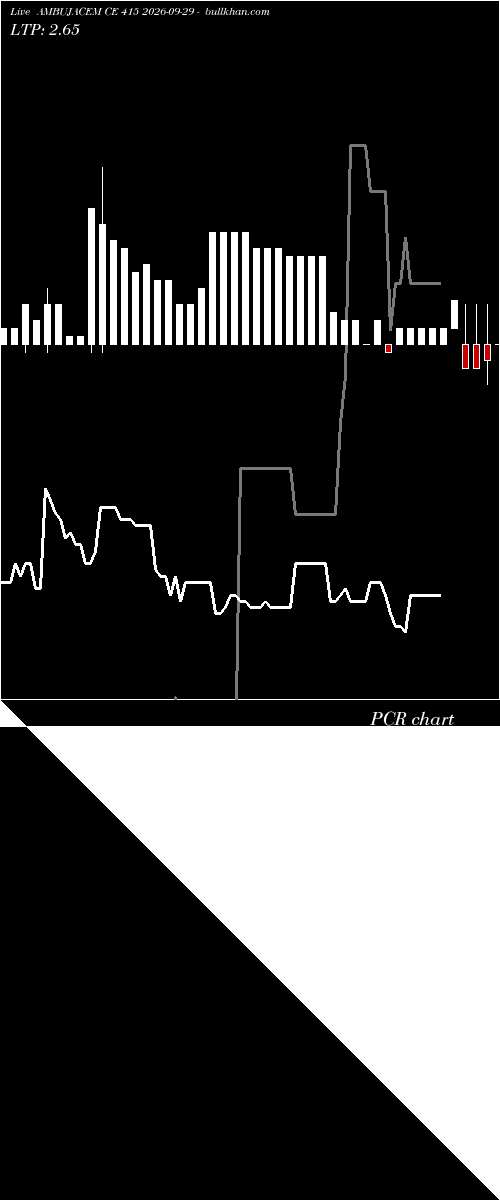  option chart AMBUJACEM CE 415 2026-09-29 