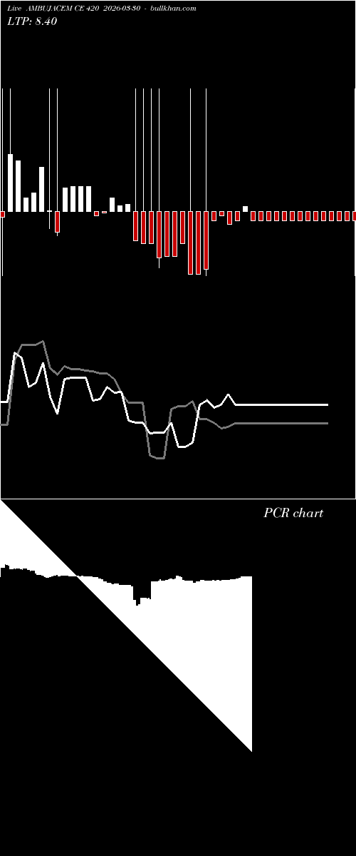  option chart AMBUJACEM CE 420 2026-03-30 