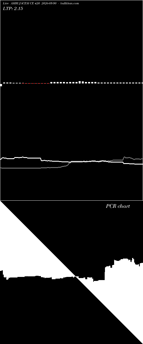  option chart AMBUJACEM CE 420 2026-03-30 