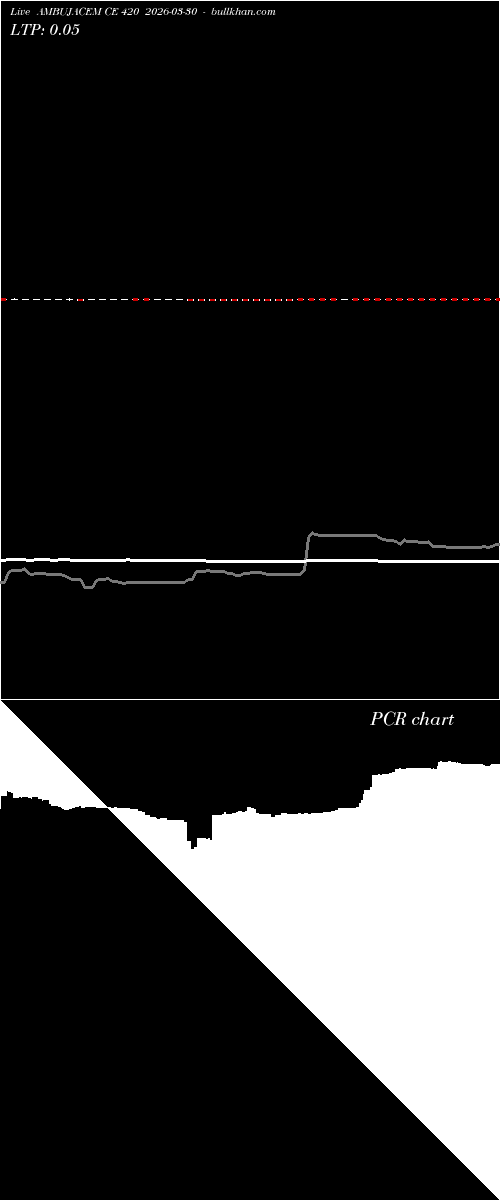  option chart AMBUJACEM CE 420 2026-03-30 