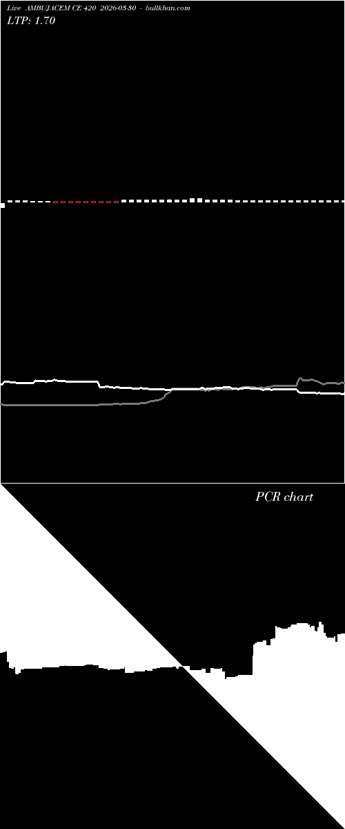  option chart AMBUJACEM CE 420 2026-03-30 