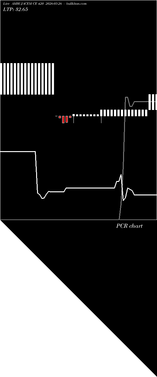  option chart AMBUJACEM CE 420 2026-05-26 